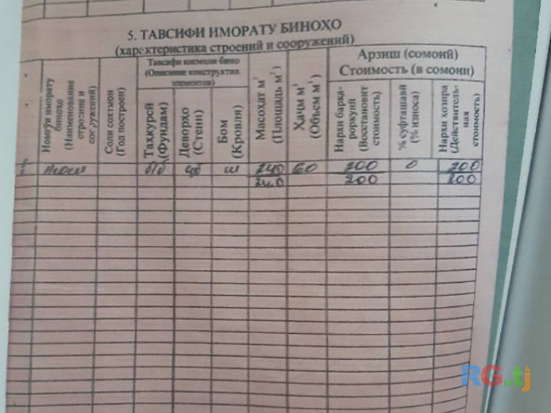 Земельный участок с постройкой
